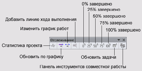 Панель инструментов Tracking (Отслеживание)
