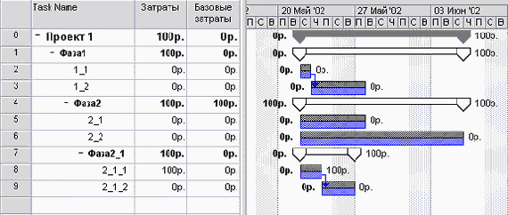 Сохранение базового плана для выбранных суммарных задач