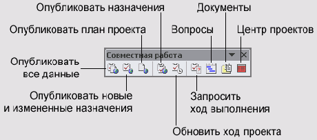 Панель инструментов совместной работы