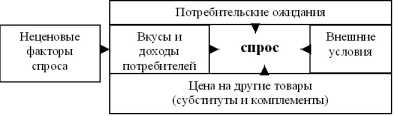  6.    