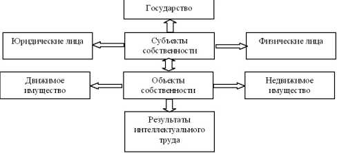  3.    .
