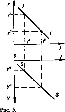  IS-LM