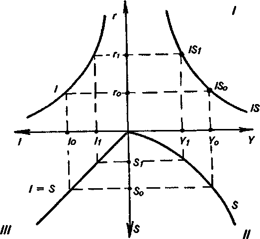  IS