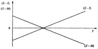    =   