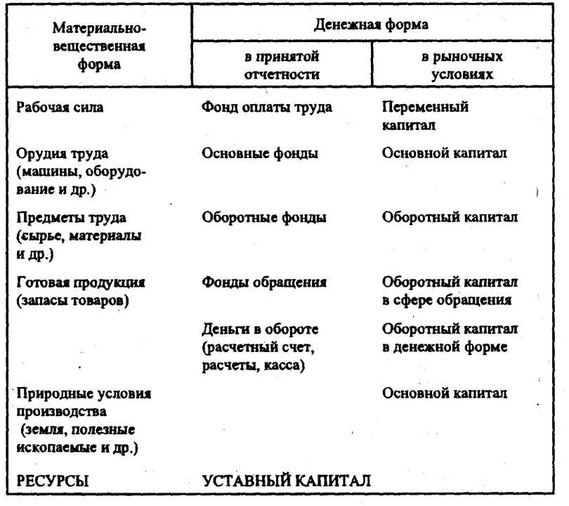  7.      