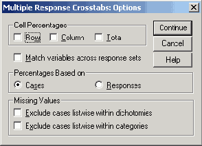 Диалоговое окно Multiple Response Crosstabs: Options