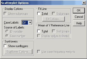   Scatterplot Options (   )