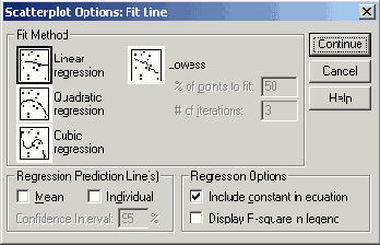 Диалоговое окно Scatterplot Options: Fit Line (Опции для диаграммы рассеяния: