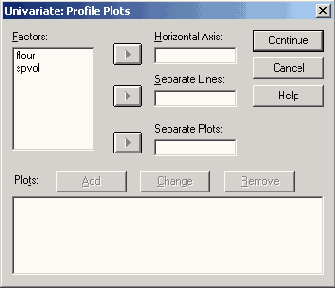 Диалоговое окно Univariate: Profile Plots (Одномерная: Профильные диаграммы)