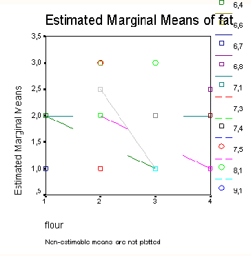   Univariate: Post...