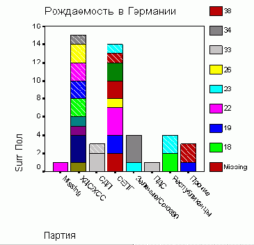 Штабельная столбчатая диаграмма