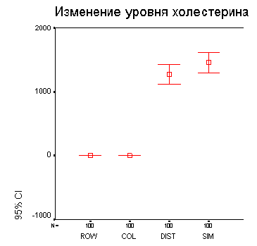 Простая диаграмма величины ошибки (разные переменные)