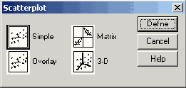   Scatterplot ( )