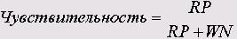   ROC Curve ( ROC)