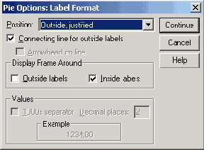 Диалоговое окно Pie Options: Label Format (Параметры круговой диаграммы: Формат метки)