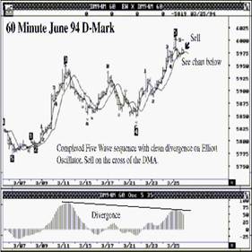Второй Тип, Июнь 94 DM – 60-Минутный График