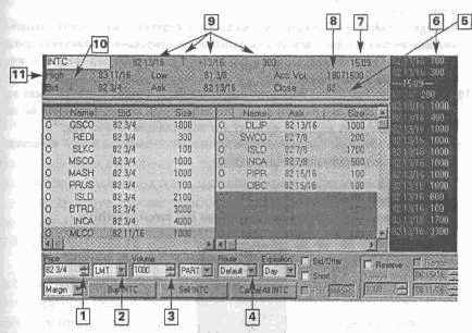  Nasdaq Level II 5