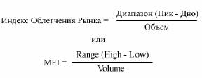 Индекс Облегчения Рынка очень простой.