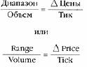 Индекс Облегчения Рынка очень простой.
