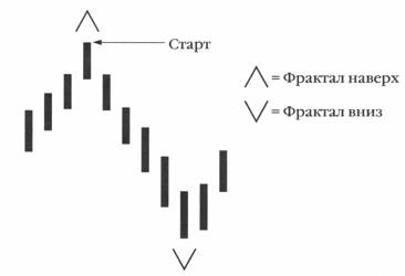 Определения