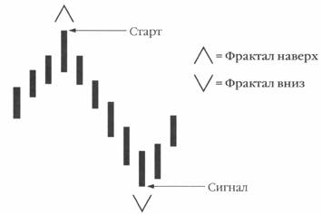 Определения