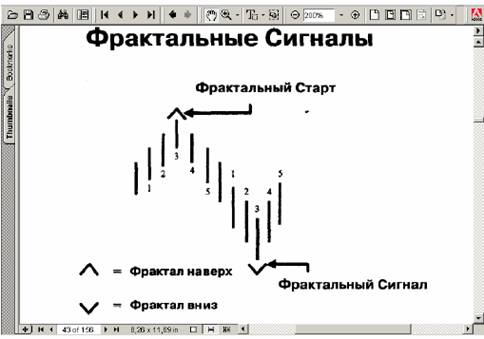 показывает фрактал на покупку