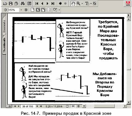 показан пример Красной зоны