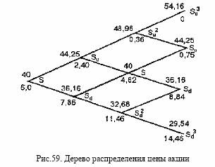 Таким образом, вероятность повышения курса