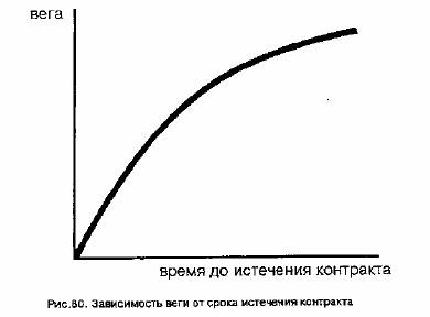 пунктов изменится цена опциона при