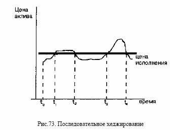 ХЕДЖИРОВАНИЕ ОПЦИОННЫХ ПОЗИЦИЙ