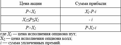 В данной комбинации цена исполнения