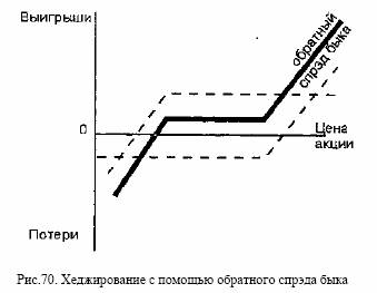 Если опцион пут стоит дороже