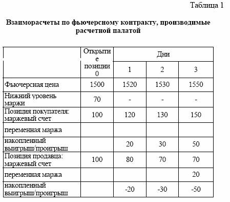 контрагенты заключили контракт на