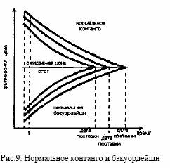 ФЬЮЧЕРСНАЯ ЦЕНА. БАЗИС. БУДУЩАЯ ЦЕНА СПОТ