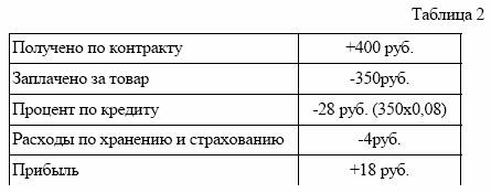 ЦЕНА ДОСТАВКИ