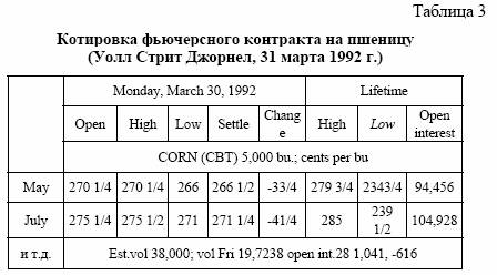 КОТИРОВКА ФЬЮЧЕРСНЫХ КОНТРАКТОВ