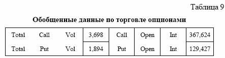 КОТИРОВКА ОПЦИОННЫХ КОНТРАКТОВ
