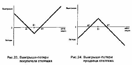 В рассматриваемом выше примере премии