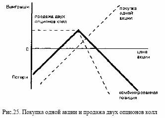 В рассматриваемом выше примере премии