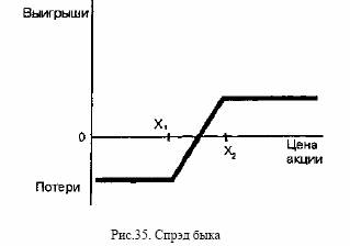 Если курс акций составит 45