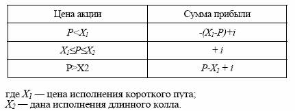 и потери инвестора по данному