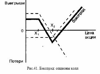 и той же датой истечения