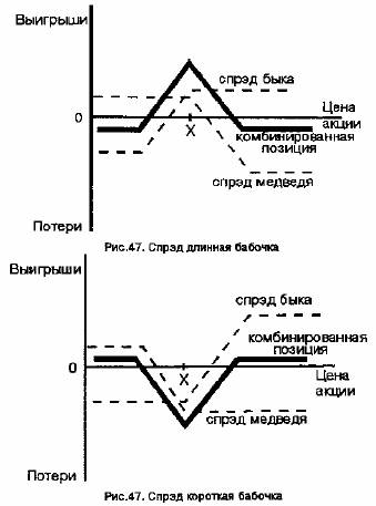 Данная стратегия позволяет получить невысокий