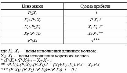 с более низкой ценой исполнения