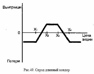 с помощью продажи опциона колл