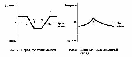 с помощью продажи опциона колл