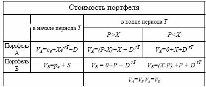 Паритет опционов для акций, выплачивающих