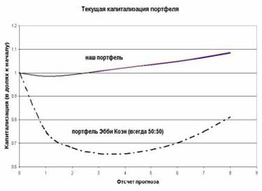 Если бы мы действовали по