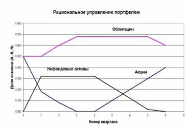 количественное подтверждение. Бэк- тестинг модели