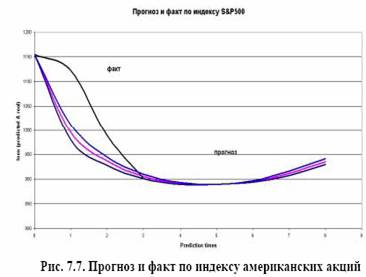 количественное подтверждение. Бэк- тестинг модели